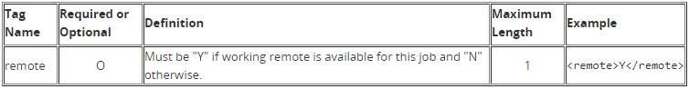 Tag named remote must be Y or N value in submitted data.